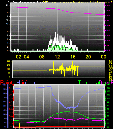 24 Hour Graph for Day 19